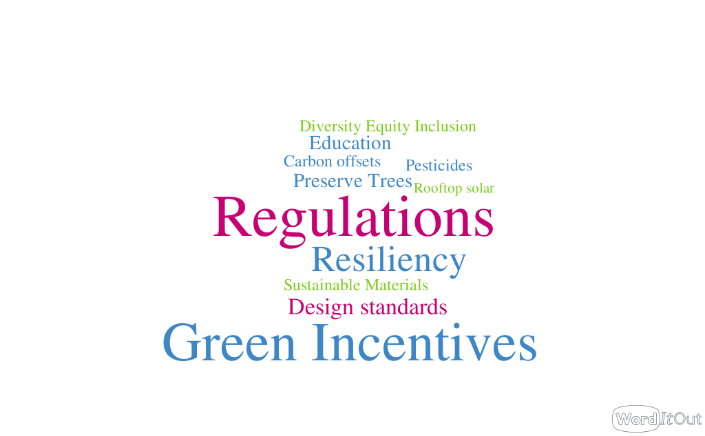 Climate Wordcloud Opens in new window