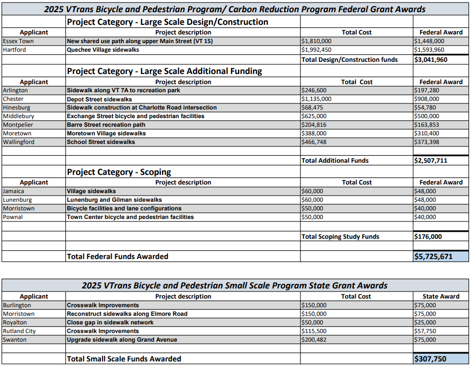 VTrans Bicycle and Pedestrian Program